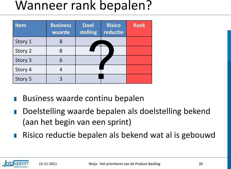 Doel stelling Risico reductie Rank Business waarde continu bepalen Doelstelling waarde