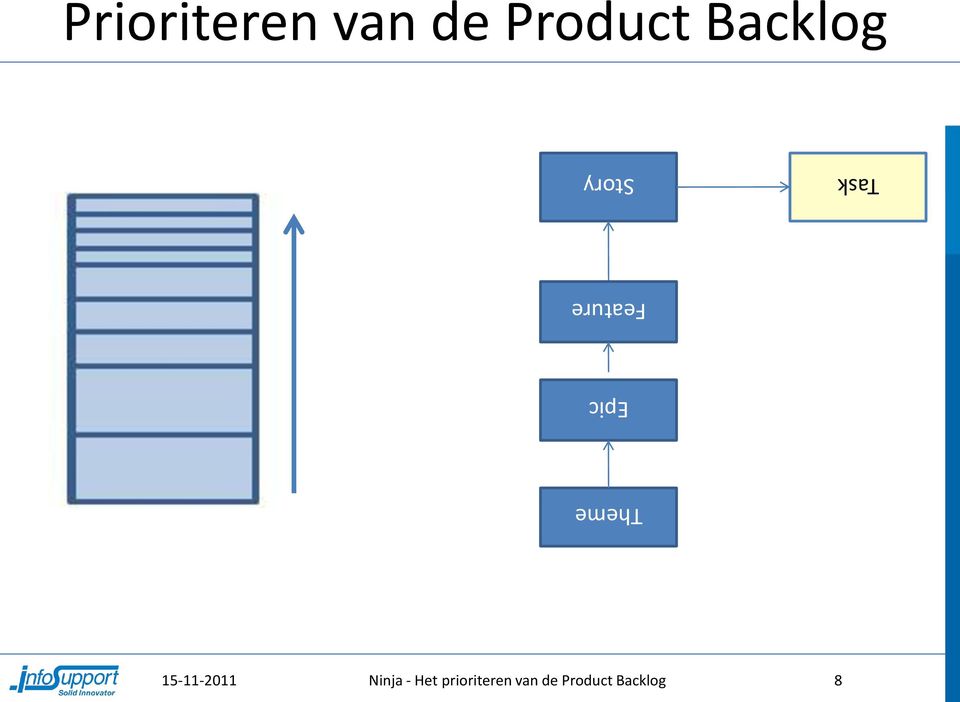 Task Story Ninja - Het