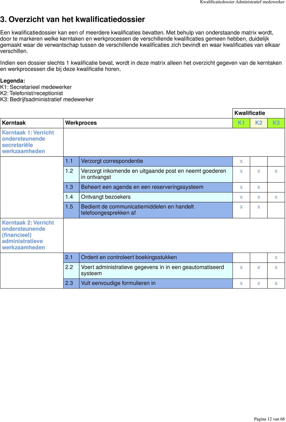 verschillende kwalificaties zich bevindt en waar kwalificaties van elkaar verschillen.