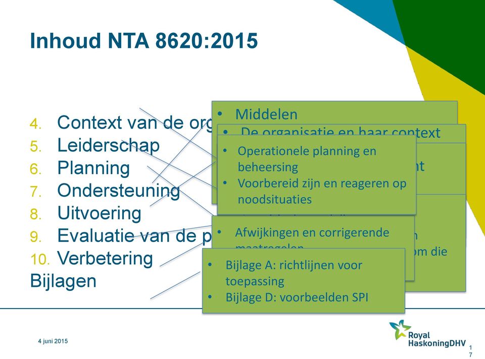 verwachtingen en commitment meten, analyseren van en Voorbereid zijn en reageren op Gedocumenteerde belanghebbenden evalueren informatie Rollen, noodsituaties Scope Naleving Gevarenidentificatie van