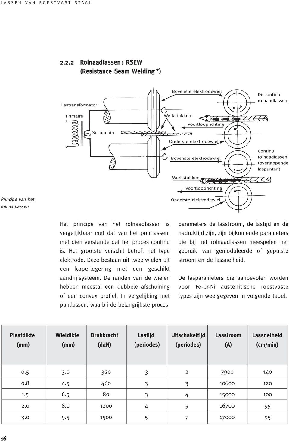 vergelijkbaar met dat van het puntlassen, met dien verstande dat het proces continu is. Het grootste verschil betreft het type elektrode.