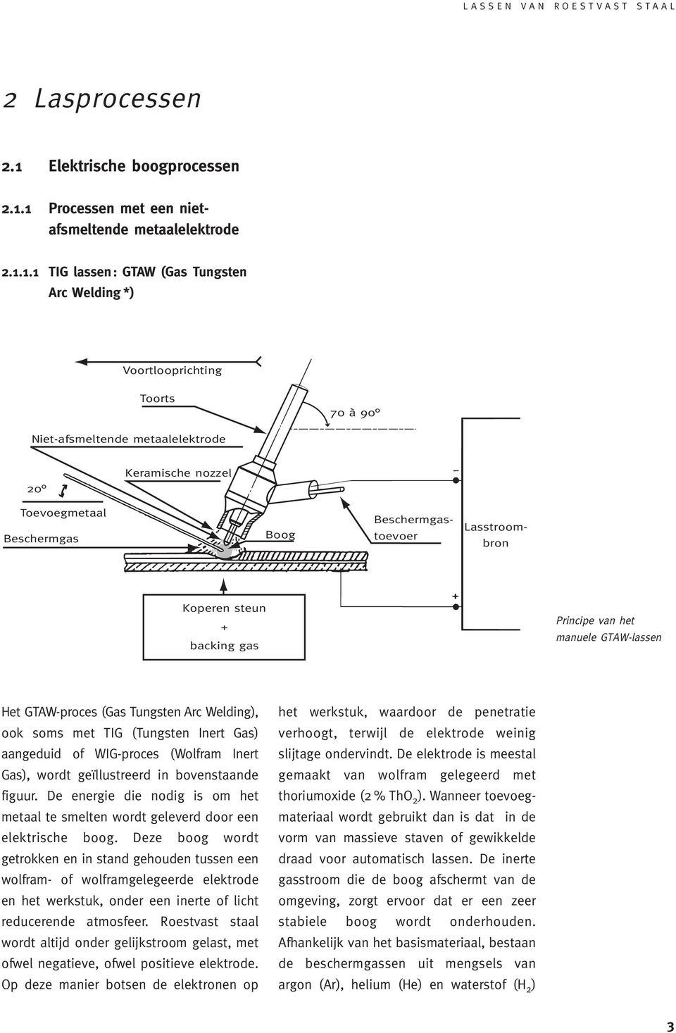 1 Processen met een nietafsmeltende metaalelektrode 2.1.1.1 TIG lassen: GTAW (Gas Tungsten Arc Welding *) Voortlooprichting Toorts 70 à 90 Niet-afsmeltende metaalelektrode 20 Keramische nozzel