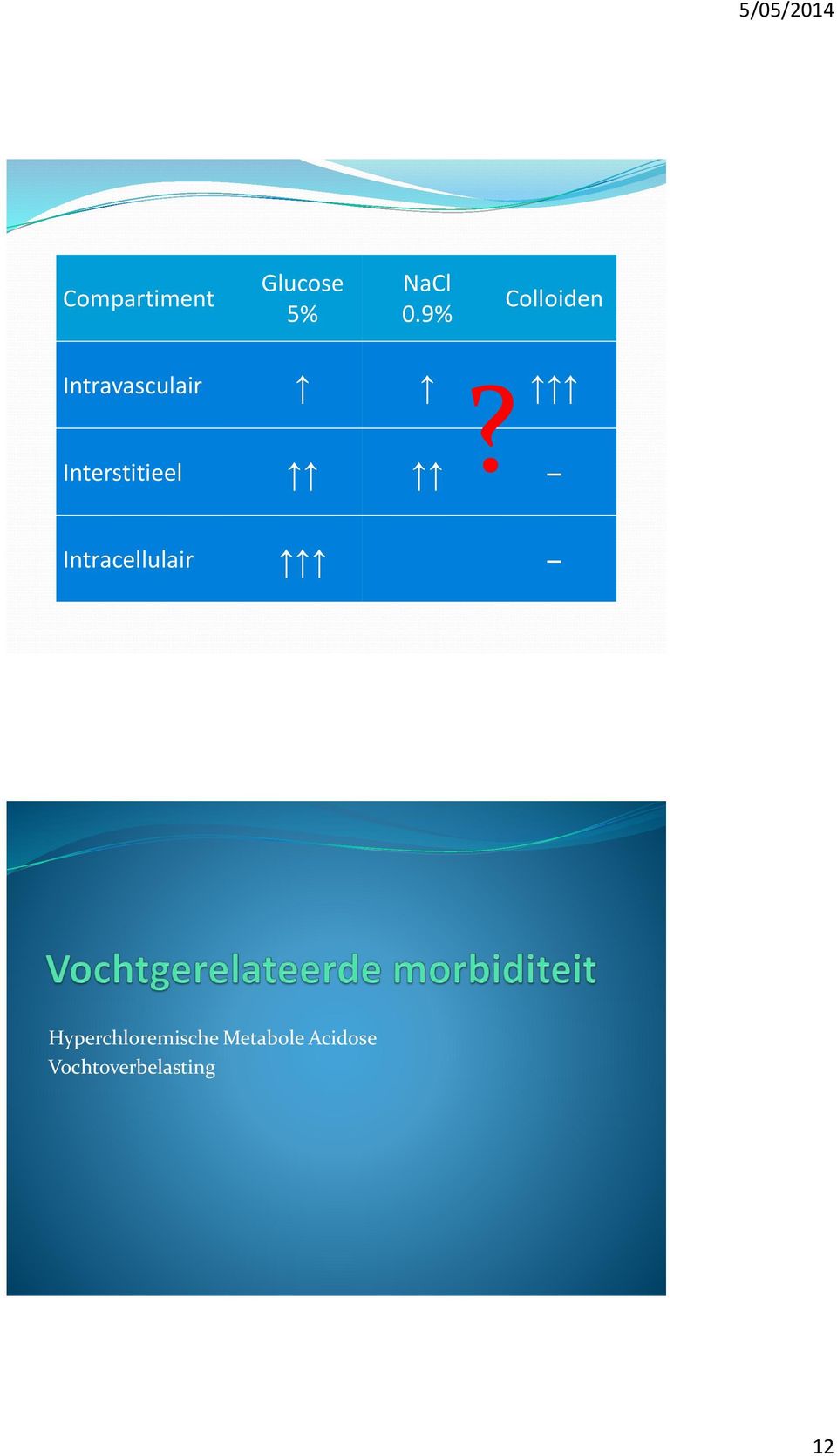 Intravasculair Interstitieel