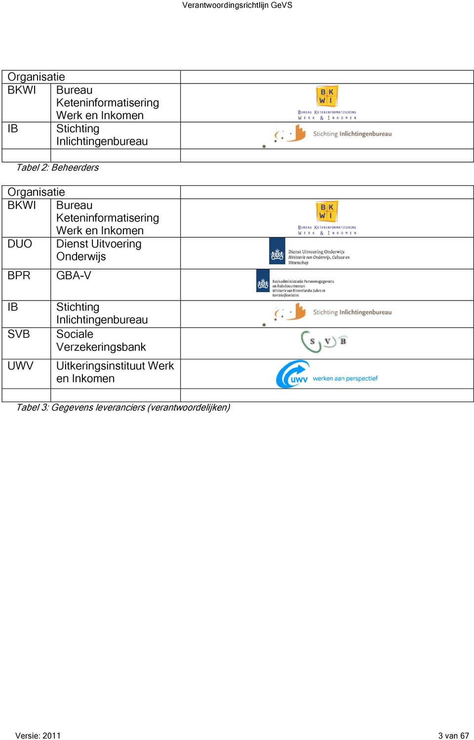 Uitvoering Onderwijs BPR GBA-V IB SVB UWV Stichting Inlichtingenbureau Sociale Verzekeringsbank