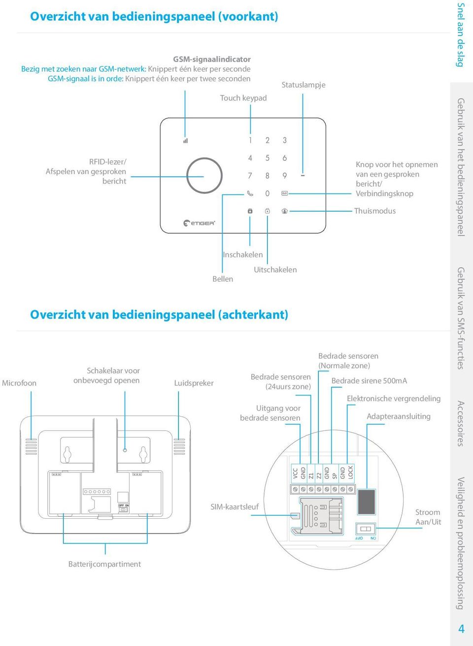 Schakelaar voor onbevoegd openen Batterijcompartiment Luidspreker SIM-kaartsleuf Statuslampje Bedrade sensoren (24uurs zone) Uitgang voor bedrade sensoren Knop voor het