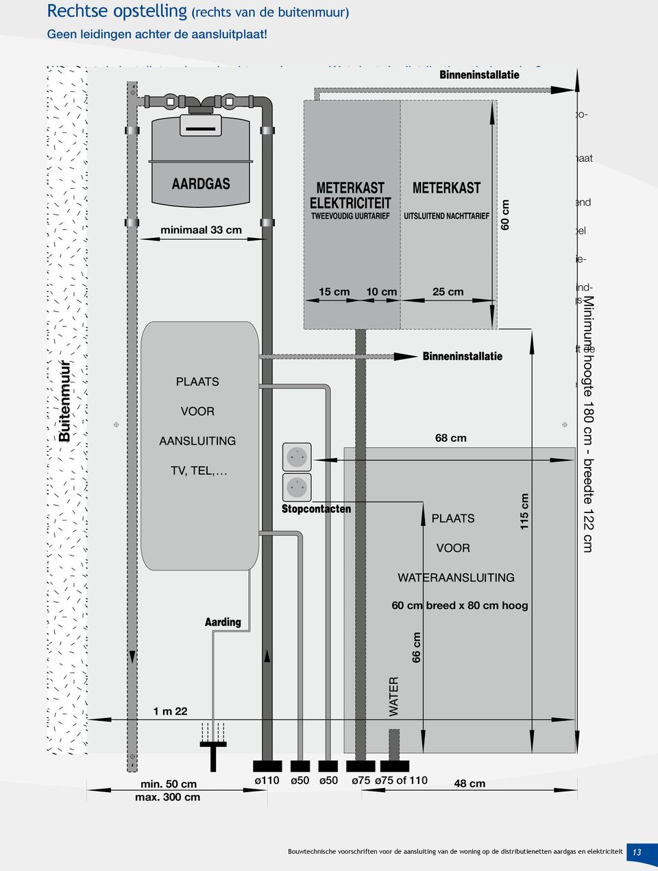 Hij moet daarbij de richtlijnen respecteren die vermeld staan in de brochure Bouwtechnische voorschriften voor de aansluiting van de woning op het distributienet : leveren van de aansluitbocht en