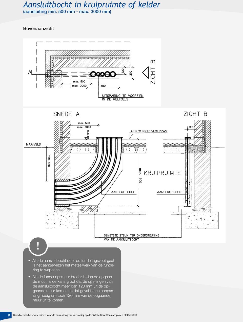 Als de funderingsmuur breder is dan de opgaande muur, is de kans groot dat de openingen van de aansluitbocht meer dan 120 mm uit de