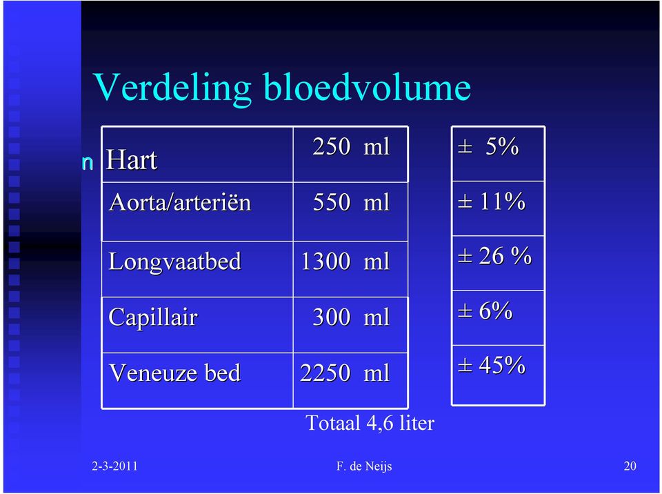 ml 550 ml 1300 ml 300 ml 2250 ml Totaal 4,6