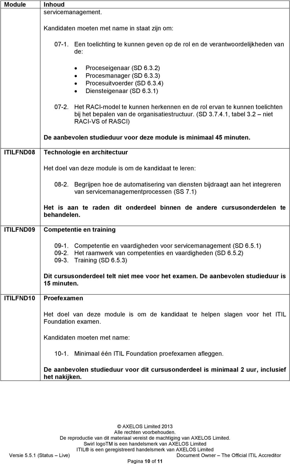 2 niet RACI-VS of RASCI) De aanbevolen studieduur voor deze module is minimaal 45 minuten. ITILFND08 Technologie en architectuur Het doel van deze module is om de kandidaat te leren: 08-2.