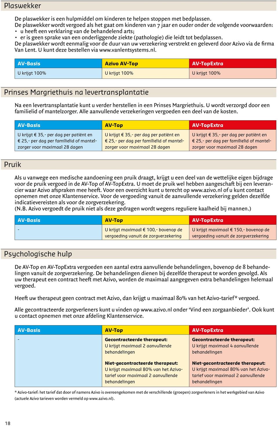 (pathologie) die leidt tot bedplassen. De plaswekker wordt eenmalig voor de duur van uw verzekering verstrekt en geleverd door Azivo via de firma Van Lent. U kunt deze bestellen via www.