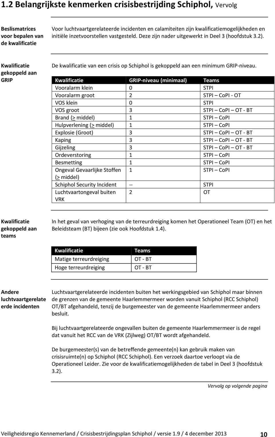 Kwalificatie gekoppeld aan GRIP De kwalificatie van een crisis op Schiphol is gekoppeld aan een minimum GRIP-niveau.