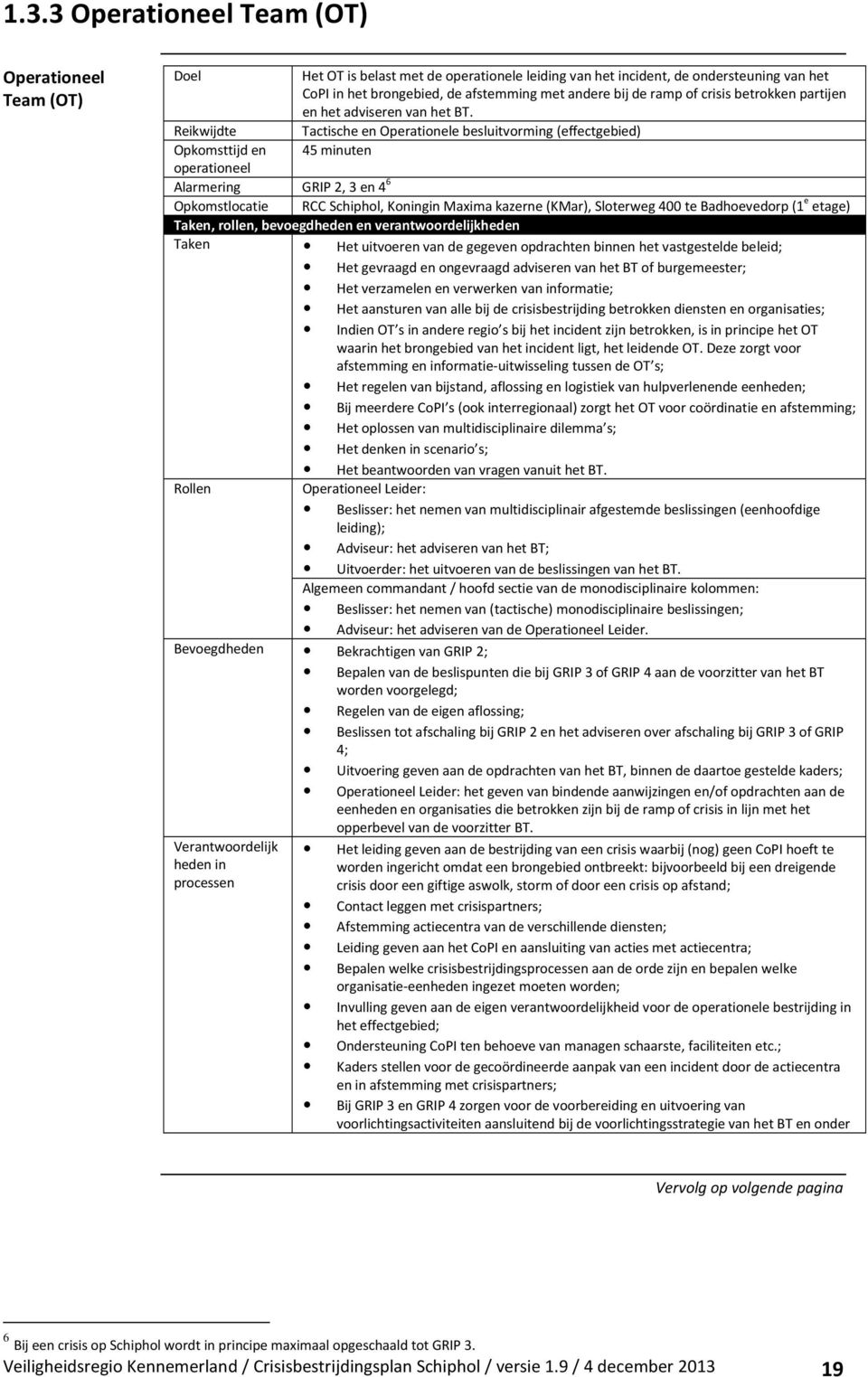 Reikwijdte Tactische en Operationele besluitvorming (effectgebied) Opkomsttijd en 45 minuten operationeel Alarmering GRIP 2, 3 en 4 6 Opkomstlocatie RCC Schiphol, Koningin Maxima kazerne (KMar),