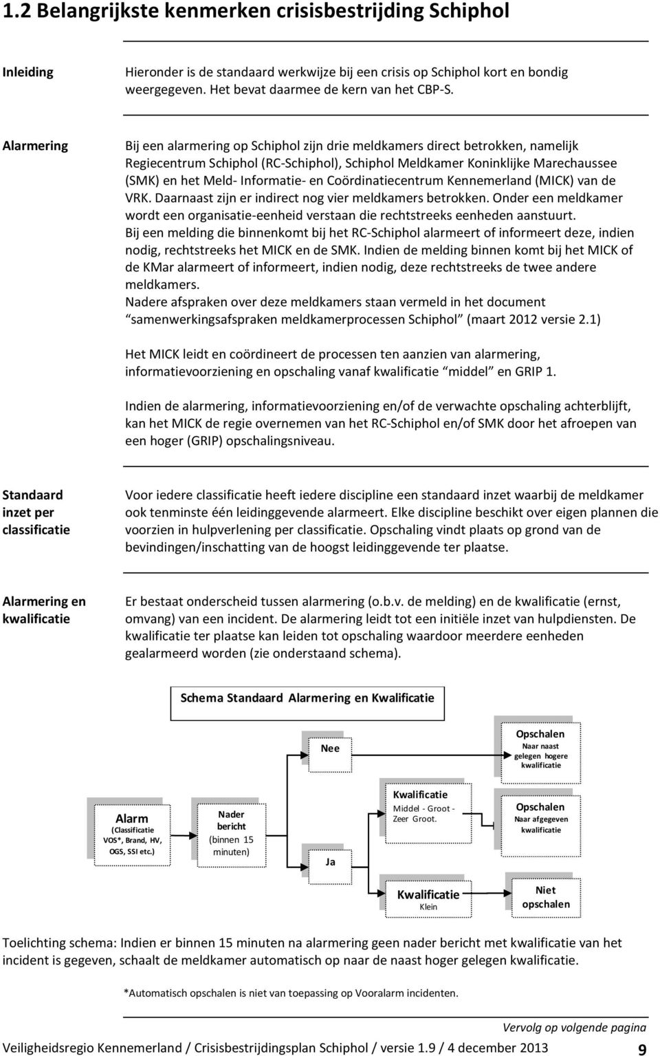 Informatie- en Coördinatiecentrum Kennemerland (MICK) van de VRK. Daarnaast zijn er indirect nog vier meldkamers betrokken.