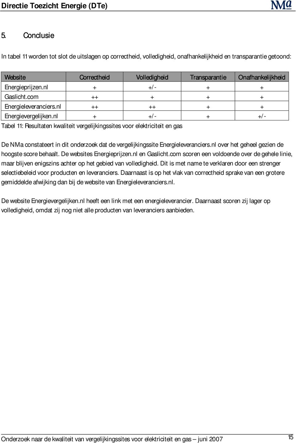 nl + +/ - + +/ - Tabel 11: Resultaten kwaliteit vergelijkingssites voor elektriciteit en gas De NMa constateert in dit onderzoek dat de vergelijkingssite Energieleveranciers.