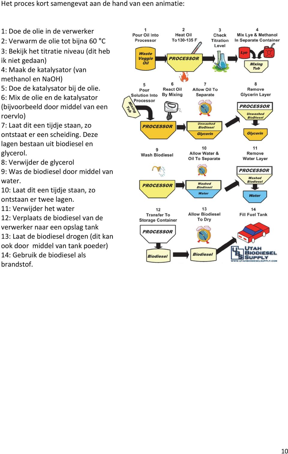 6: Mix de olie en de katalysator (bijvoorbeeld door middel van een roervlo) 7: Laat dit een tijdje staan, zo ontstaat er een scheiding. Deze lagen bestaan uit biodiesel en glycerol.