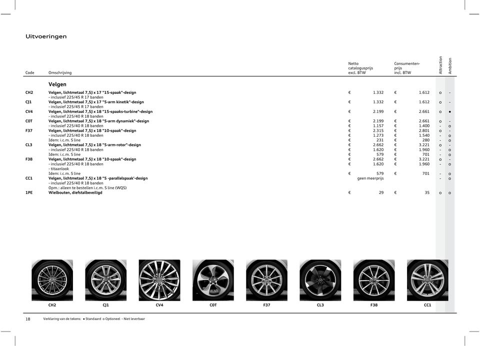 960-579 geen meerprijs 701-29 35 Nett catalgusprijs Cnsumentenprijs Velgen CH2 CJ1 CV4 C0T F37 CL3 F38 CC1 1PE Velgen, lichtmetaal 7,5J x 17 "15-spaak"-design - inclusief 225/45 R 17 banden Velgen,