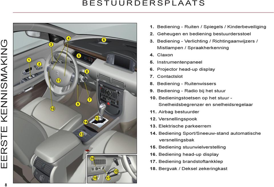 Bediening - Ruitenwissers 9. Bediening - Radio bij het stuur 0. Bedieningstoetsen op het stuur - Snelheidsbegrenzer en snelheidsregelaar. Airbag bestuurder.