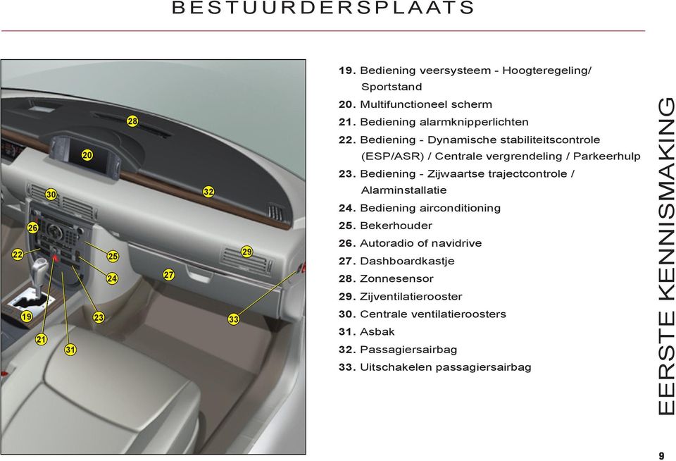 Bediening - Zijwaartse trajectcontrole / Alarminstallatie. Bediening airconditioning 5. Bekerhouder 6. Autoradio of navidrive 7.