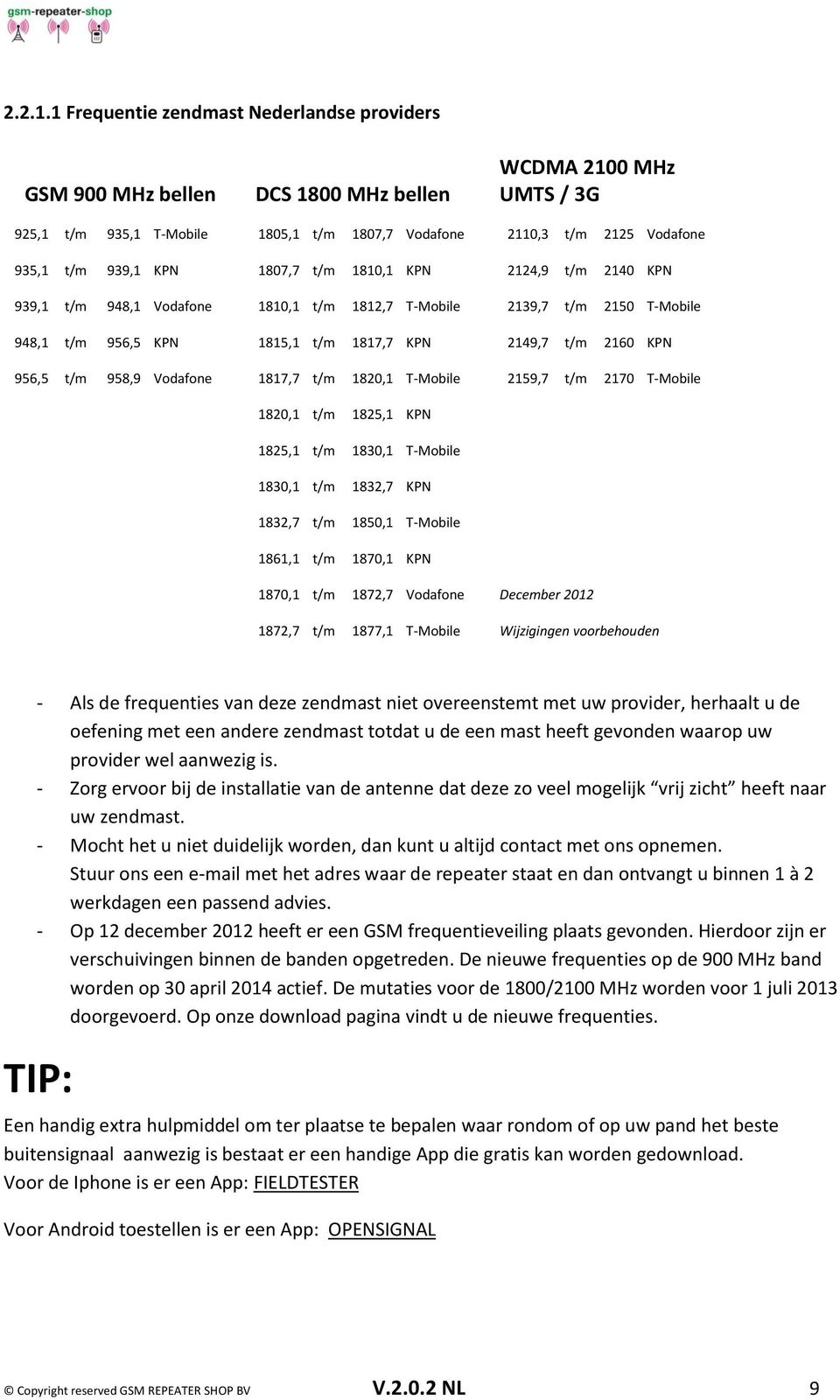 939,1 KPN 1807,7 t/m 1810,1 KPN 2124,9 t/m 2140 KPN 939,1 t/m 948,1 Vodafone 1810,1 t/m 1812,7 T-Mobile 2139,7 t/m 2150 T-Mobile 948,1 t/m 956,5 KPN 1815,1 t/m 1817,7 KPN 2149,7 t/m 2160 KPN 956,5