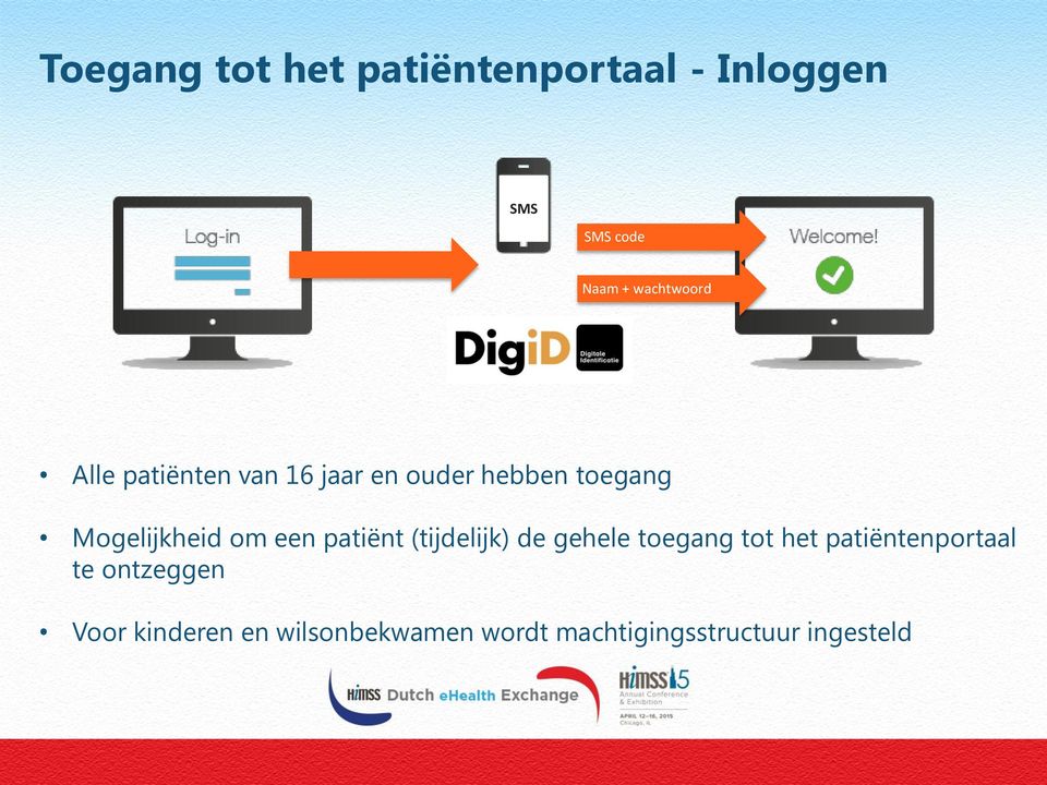 Mogelijkheid om een patiënt (tijdelijk) de gehele toegang tot het