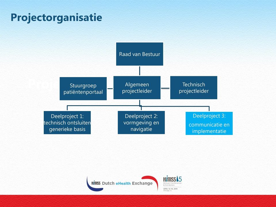 Deelproject 1: technisch ontsluiten generieke basis Deelproject 2: