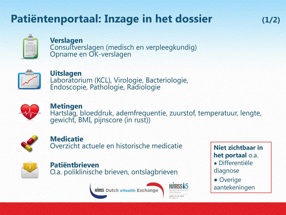 ademfrequentie, zuurstof, temperatuur, lengte, gewicht, BMI, pijnscore (in rust)) Medicatie Overzicht actuele en historische