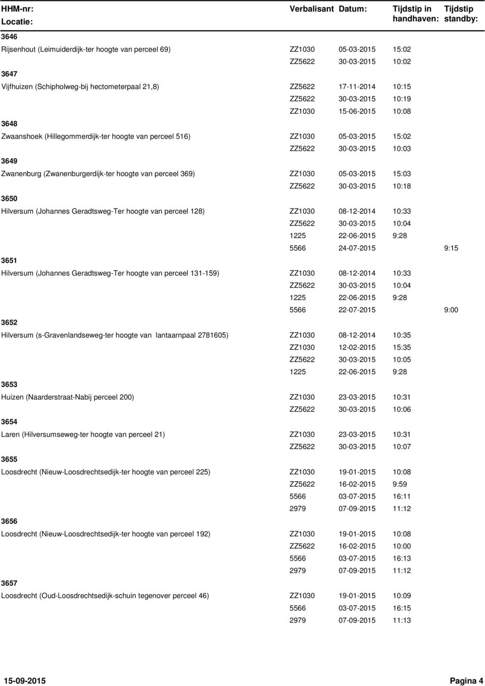 15:03 3650 30-03-2015 10:18 Hilversum (Johannes Geradtsweg-Ter hoogte van perceel 128) 08-12-2014 10:33 3651 30-03-2015 10:04 22-06-2015 9:28 24-07-2015 9:15 Hilversum (Johannes Geradtsweg-Ter hoogte