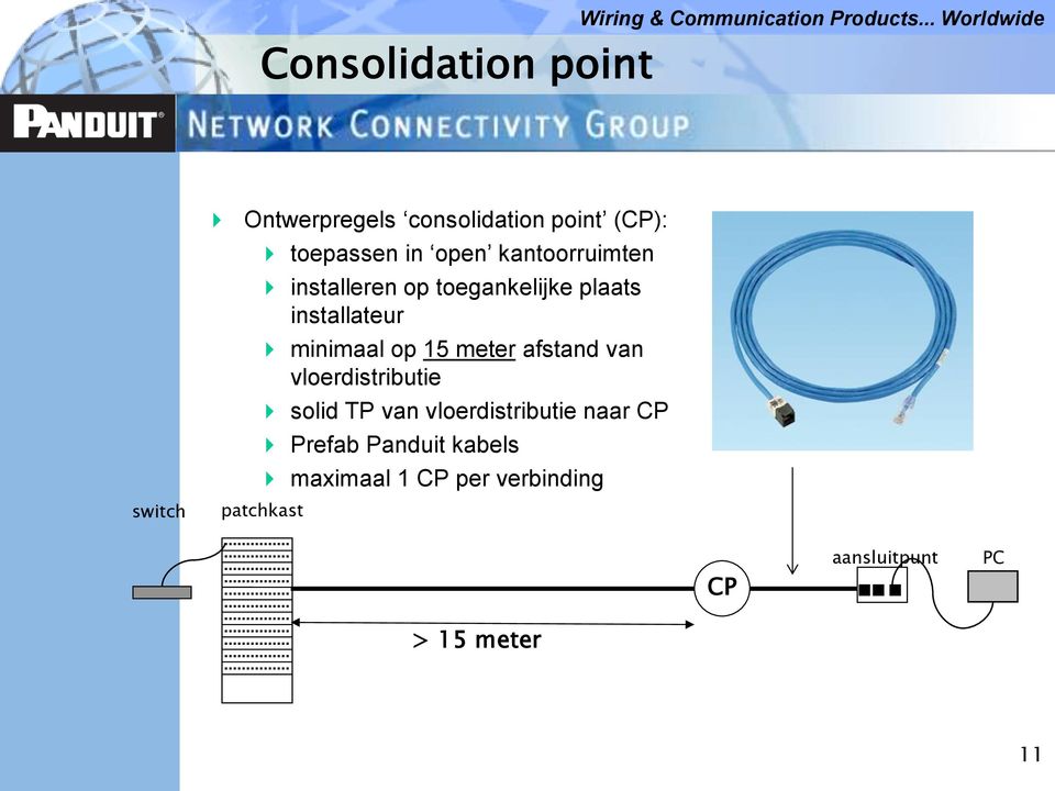 15 meter afstand van vloerdistributie solid TP van vloerdistributie naar CP Prefab