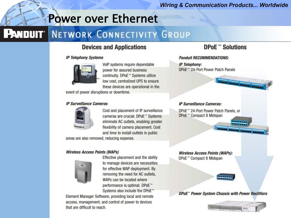 Ethernet