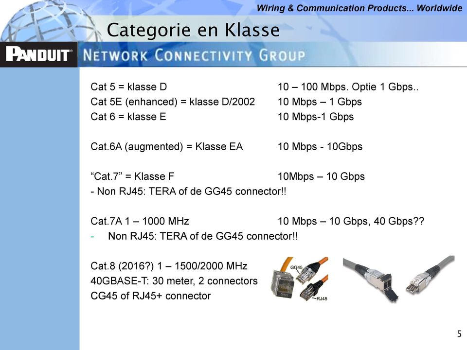 7 = Klasse F - Non RJ45: TERA of de GG45 connector!! 10Mbps 10 Gbps Cat.