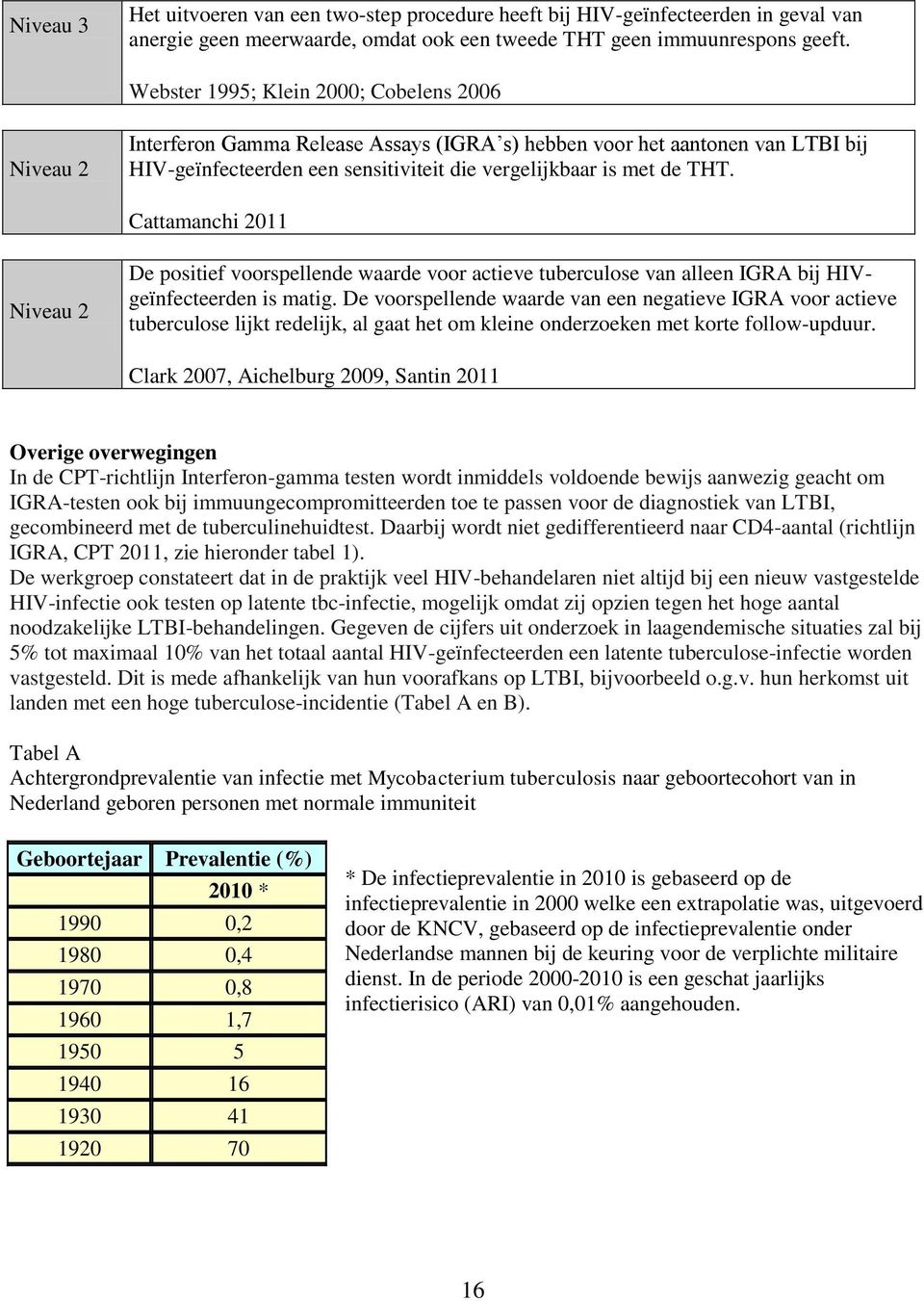 Cattamanchi 2011 Niveau 2 De positief voorspellende waarde voor actieve tuberculose van alleen IGRA bij HIVgeïnfecteerden is matig.