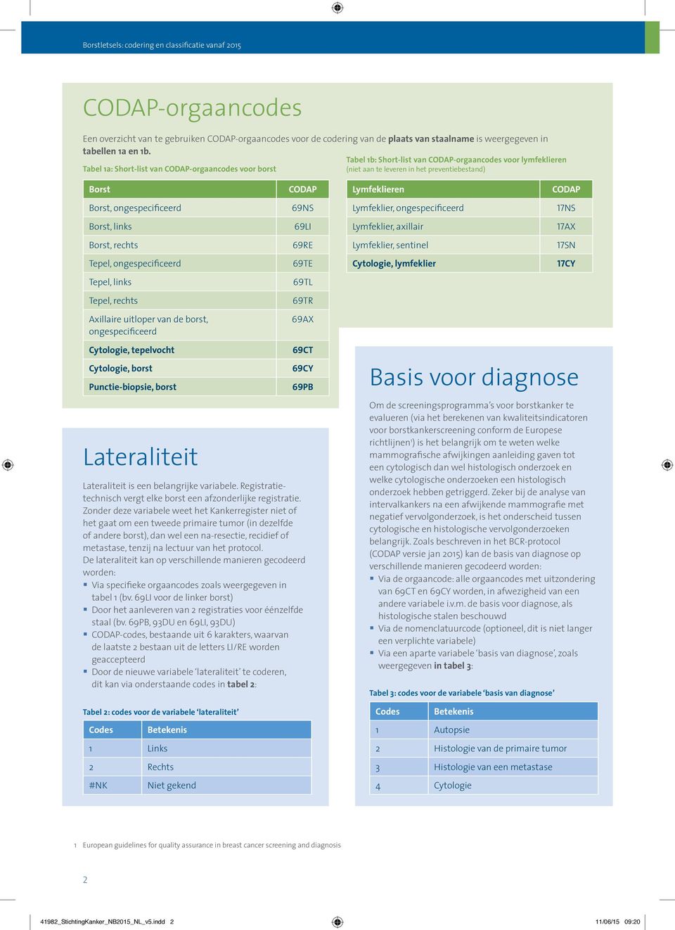 Lymfeklier, ongespecificeerd 17NS Borst, links 69LI Lymfeklier, axillair 17AX Borst, rechts 69RE Lymfeklier, sentinel 17SN Tepel, ongespecificeerd 69TE Cytologie, lymfeklier 17CY Tepel, links 69TL