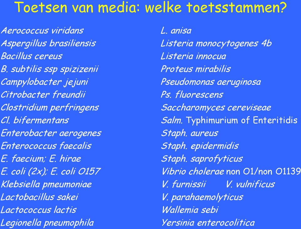 bifermentans Salm. Typhimurium of Enteritidis Enterobacter aerogenes Staph. aureus Enterococcus faecalis Staph. epidermidis E. faecium; E. hirae Staph. saprofyticus E. coli (2x); E.