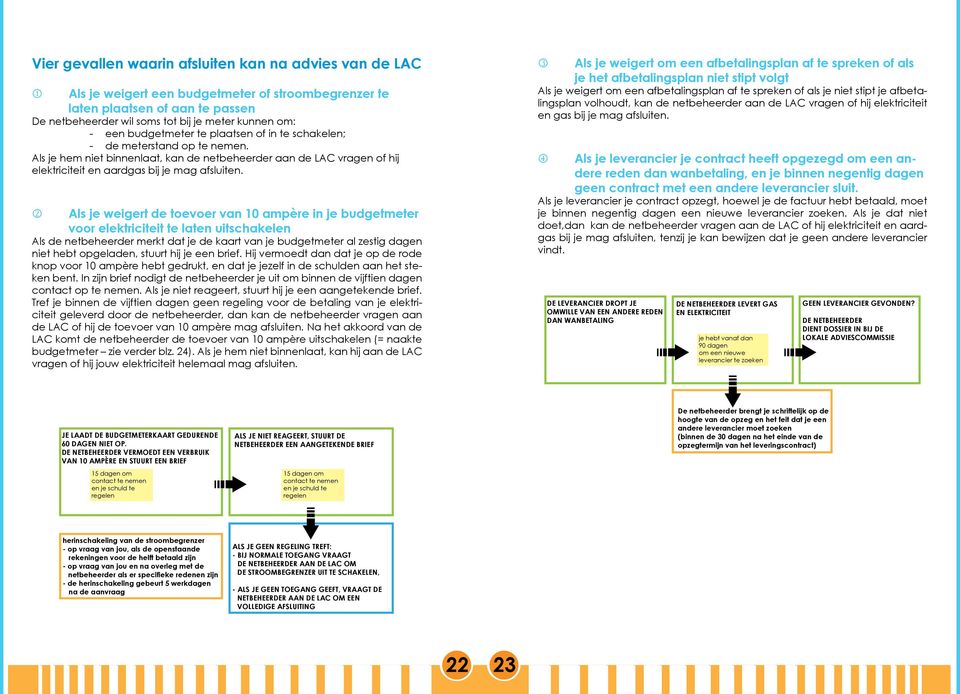 k Als je weigert de toevoer van 10 ampère in je budgetmeter voor elektriciteit te laten uitschakelen Als de netbeheerder merkt dat je de kaart van je budgetmeter al zestig dagen niet hebt opgeladen,