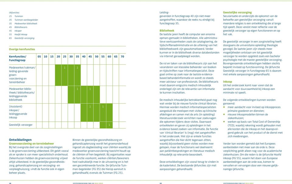 40 45 50 55 60 65 70 Ontwikkelingen Groenvoorziening en terreinbeheer Bij het overgrote deel van de zorginstellingen is de groenvoorziening uitbesteed.