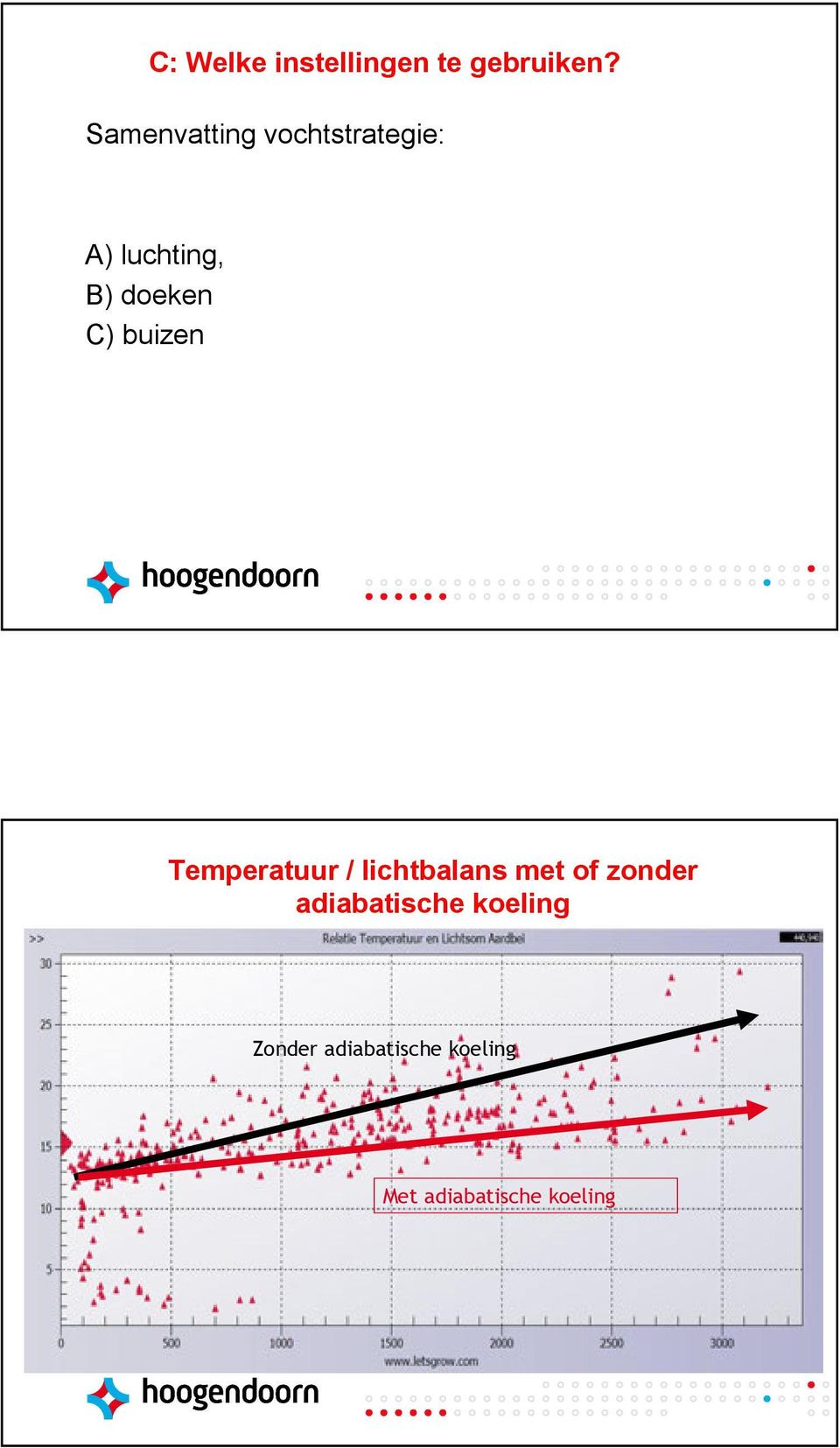 C) buizen Temperatuur / lichtbalans met of zonder