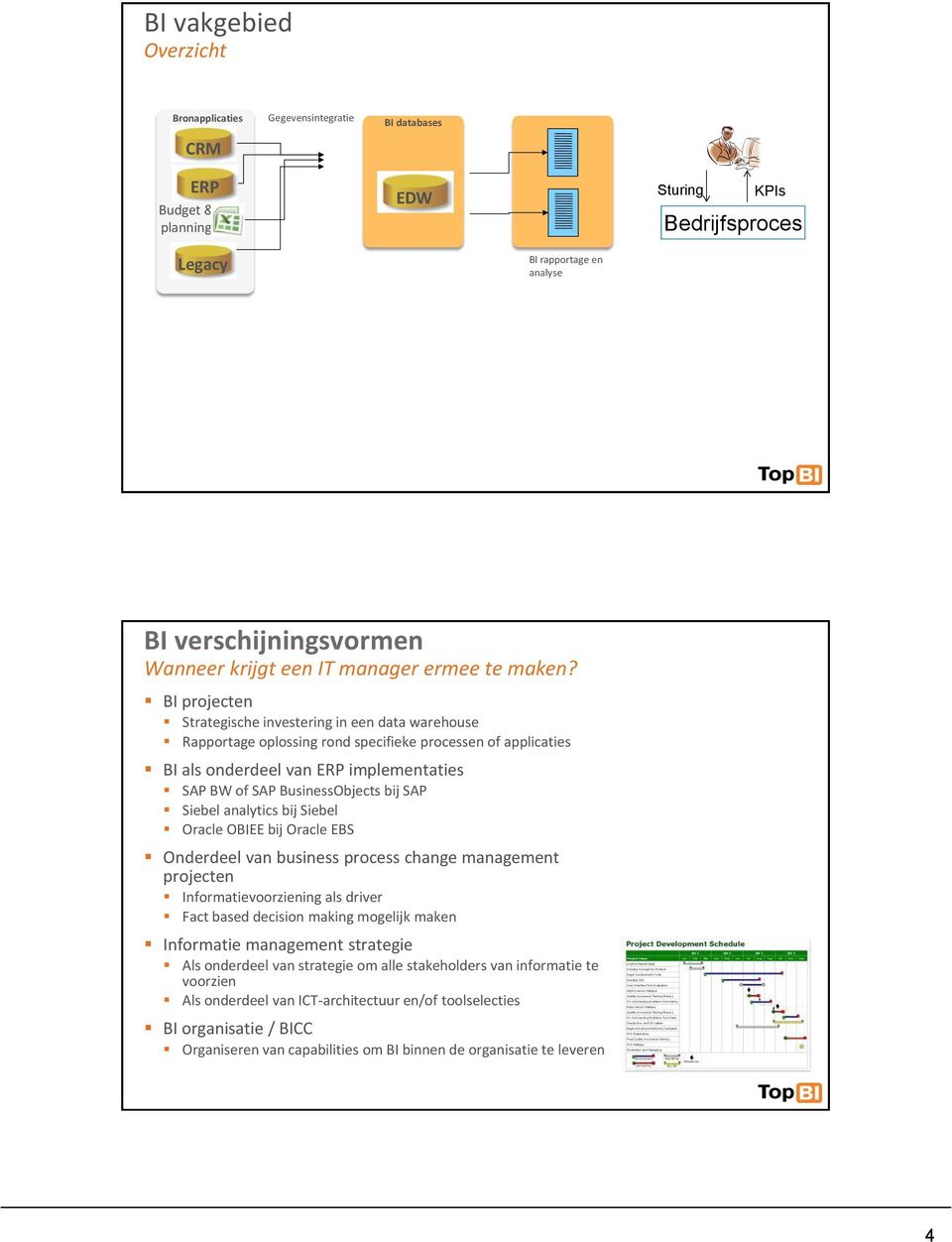 BI projecten Strategische investering in een data warehouse Rapportage oplossing rond specifieke processen of applicaties BI als onderdeel van ERP implementaties SAP BW of SAP BusinessObjects bij SAP