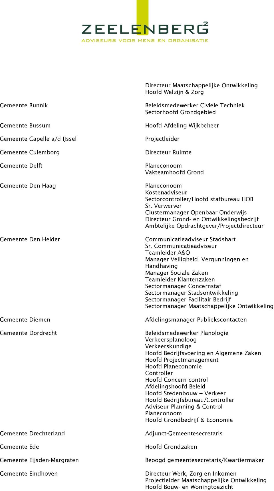 Ruimte Vakteamhoofd Grond Kostenadviseur Sectorcontroller/Hoofd stafbureau HOB Sr.