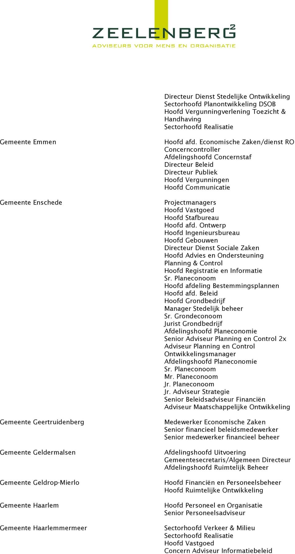 Economische Zaken/dienst RO Concerncontroller Afdelingshoofd Concernstaf Beleid Publiek Hoofd Vergunningen Hoofd Communicatie Projectmanagers Hoofd Vastgoed Hoofd Stafbureau Hoofd afd.