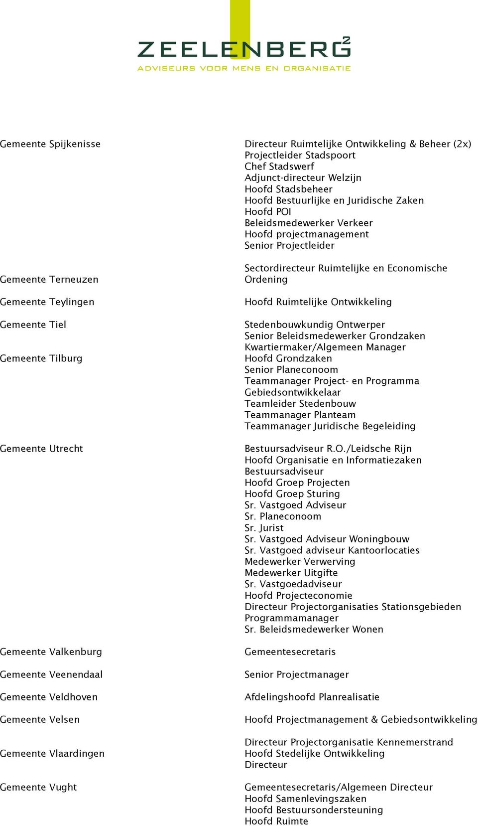 Beleidsmedewerker Verkeer Hoofd projectmanagement Senior Projectleider Sectordirecteur Ruimtelijke en Economische Ordening Hoofd Ruimtelijke Ontwikkeling Stedenbouwkundig Ontwerper Senior