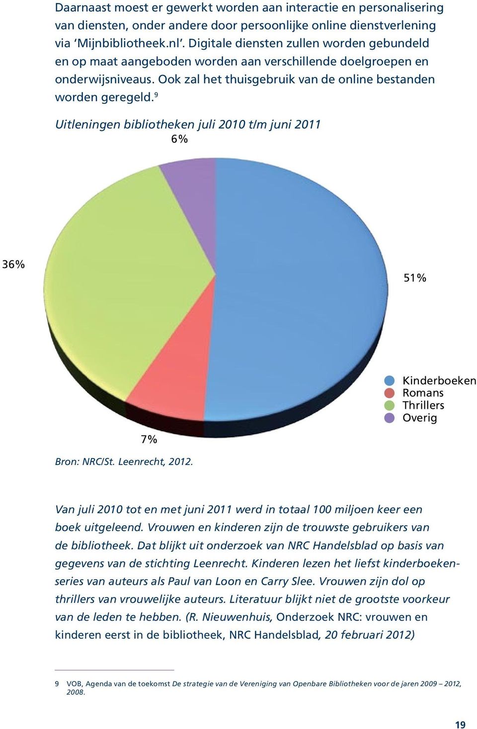 Ook zal het thuisgebruik van de online bestanden worden geregeld. 9 Uitleningen bibliotheken juli 2010 t/m juni 2011 6% 36% 51% Kinderboeken Romans Thrillers Overig 7% Bron: NRC/St. Leenrecht, 2012.