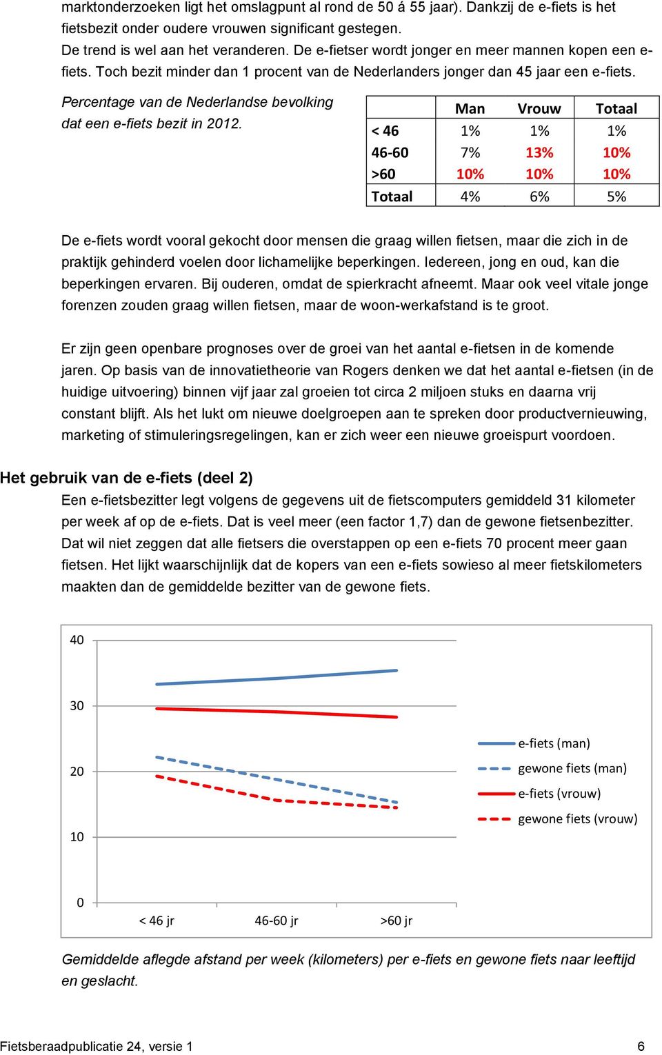 Percentage van de Nederlandse bevolking dat een e-fiets bezit in 2012.