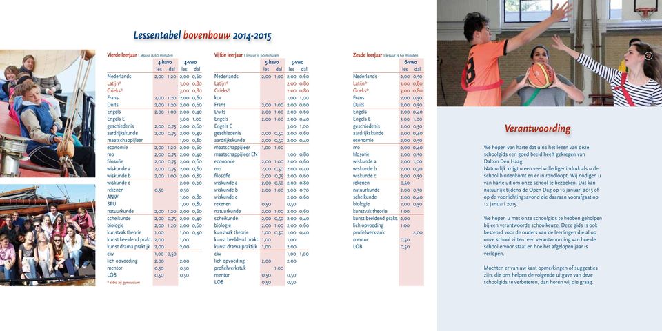 2,00 0,75 2,00 0,40 filosofie 2,00 0,75 2,00 0,60 wiskunde a 2,00 0,75 2,00 0,60 wiskunde b 2,00 1,00 2,00 0,80 wiskunde c 2,00 0,60 rekenen 0,50 0,50 ANW 1,00 0,80 SPU 1,00 0,80 natuurkunde 2,00