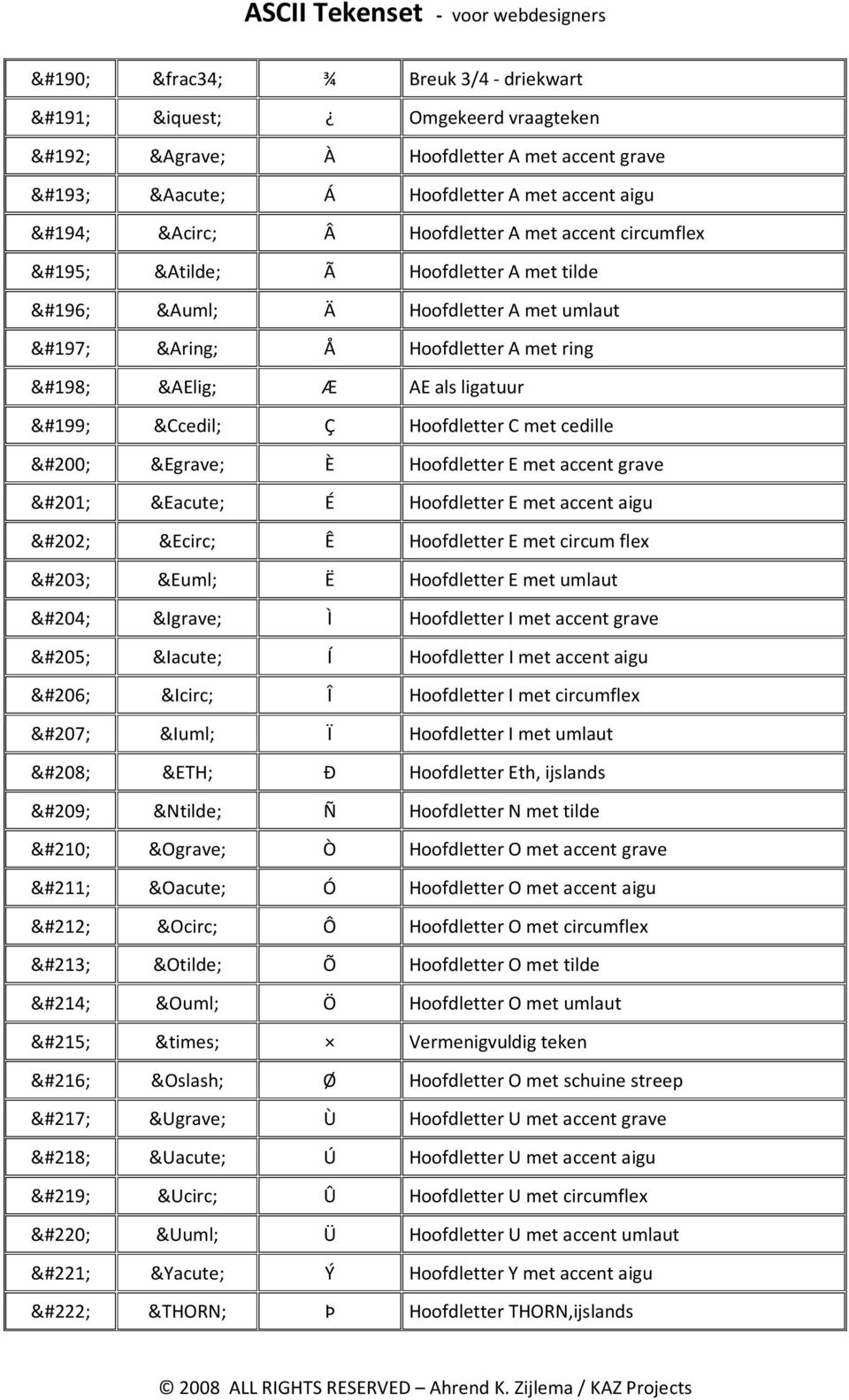 Ascii Tekenset Voor Webdesigners Pdf Gratis Download
