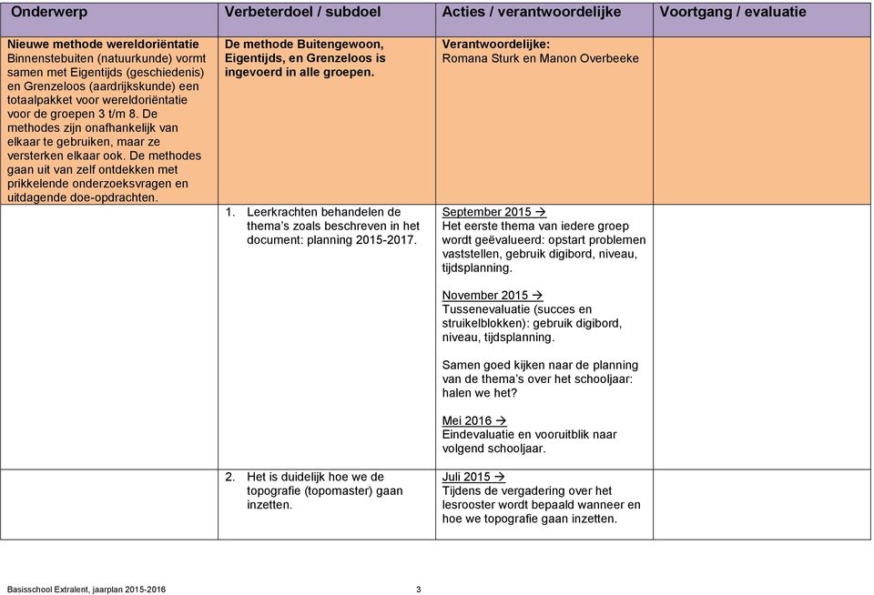 De methode Buitengewoon, Eigentijds, en Grenzeloos is ingevoerd in alle groepen. 1. Leerkrachten behandelen de thema s zoals beschreven in het document: planning 20