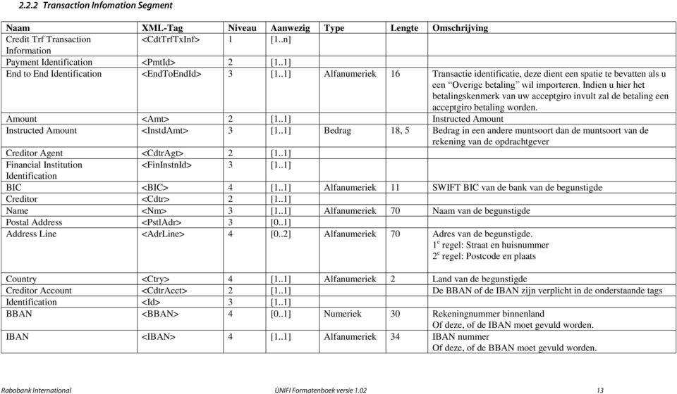 Indien u hier het betalingskenmerk van uw acceptgiro invult zal de betaling een acceptgiro betaling worden. Amount <Amt> 2 [1..1] Instructed Amount Instructed Amount <InstdAmt> 3 [1.