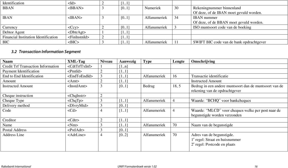 .1] Financial Institution Identification <FinInstnId> 2 [1..1] BIC <BIC> 3 [1..1] Alfanumeriek 11 SWIFT BIC code van de bank opdrachtgever 3.