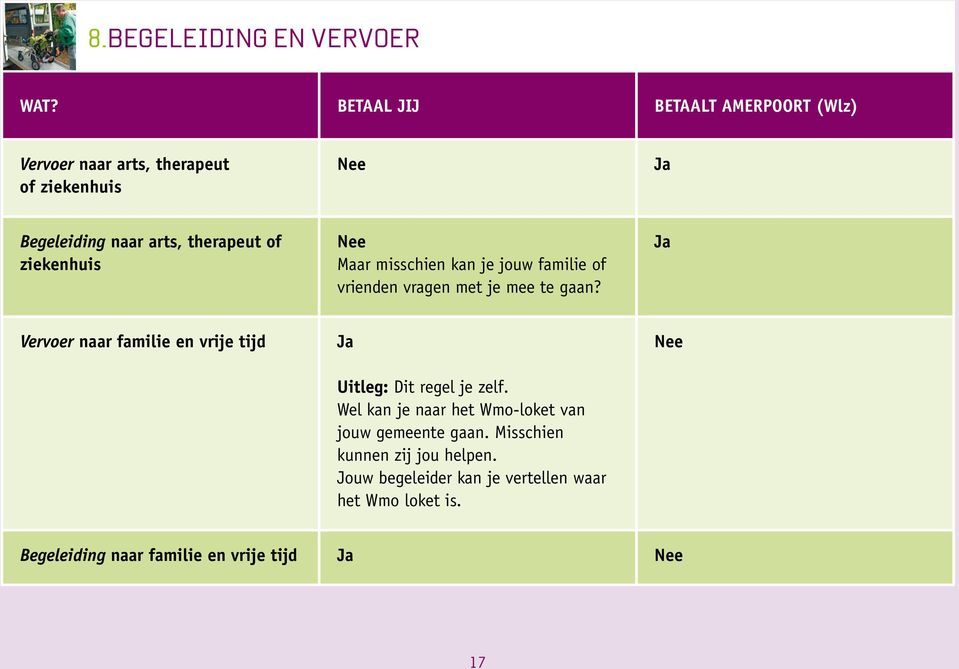 Vervoer naar familie en vrije tijd Uitleg: Dit regel je zelf.