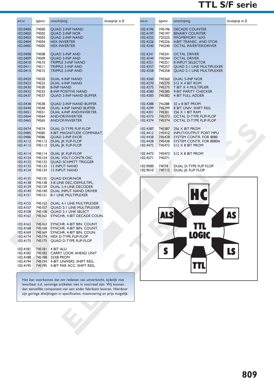 0430 74S30 8-INP NAND 02.0432 74S32 8-INP POSITIVE NAND 02.0437 74S37 QUAD 2-INP NAND BUFFER 02.496 74S96 DECADE COUNTER 02.497 74S97 BINAIRY COUNTER 02.4225 72S225 FIFOMEMORY 6X5 02.