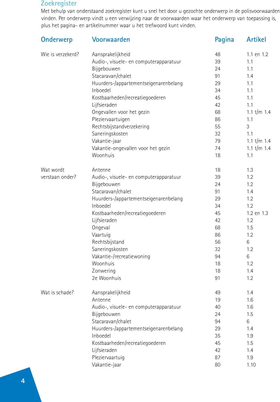 Onderwerp Voorwaarden Pagina Artikel Wie is verzekerd? Aansprakelijkheid 48 1.1 en 1.2 Audio-, visuele- en computerapparatuur 39 1.1 Bijgebouwen 24 1.1 Stacaravan/chalet 91 1.